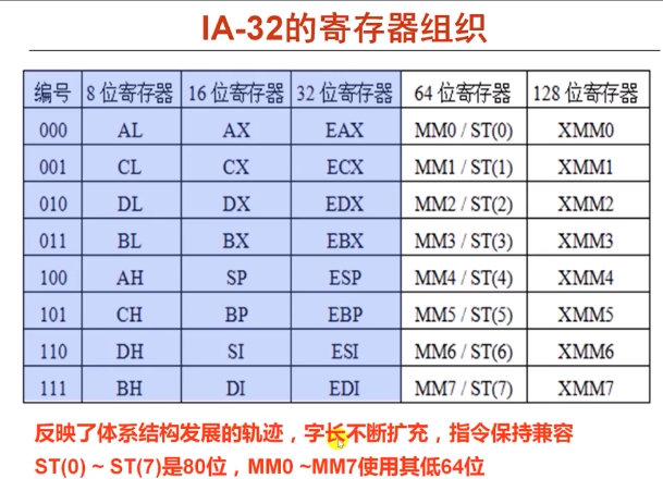IA32-Register