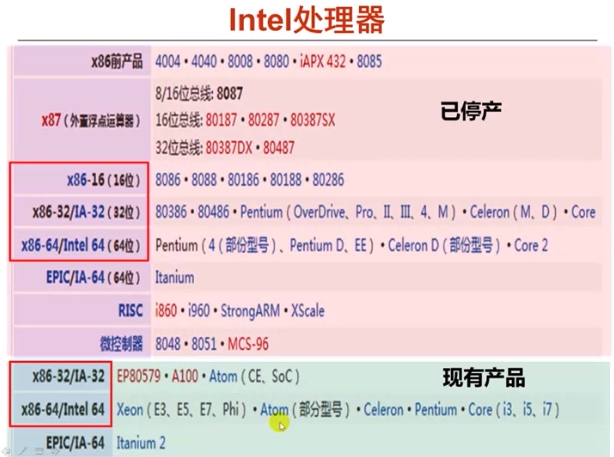 IntelProcessor