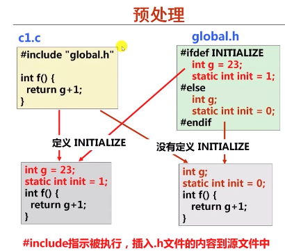 preCompiled