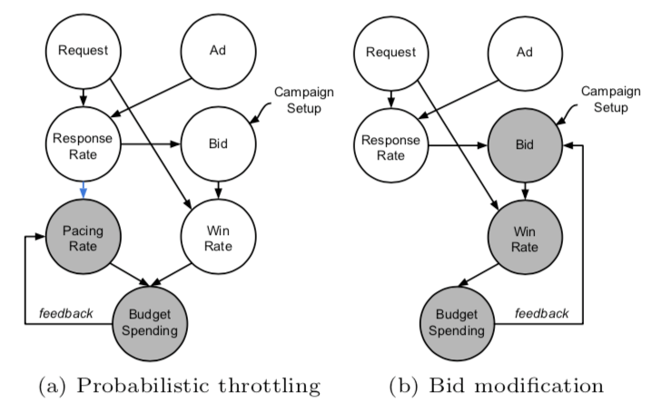 two methods