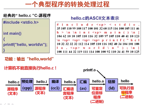 转换过程