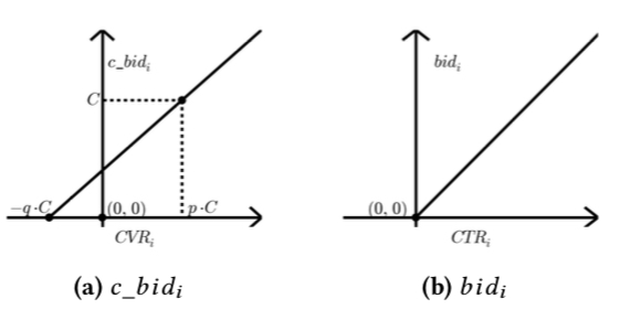 bid\_optimization\_cbid\_graph