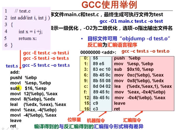 compile