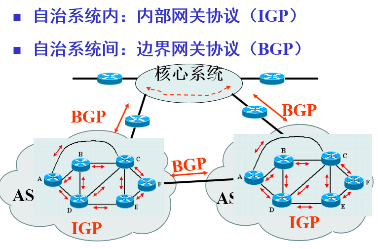 BGP在网络中的作用