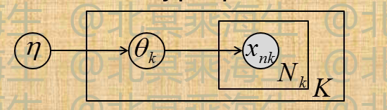 经验贝叶斯