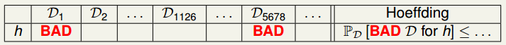 bad data for h