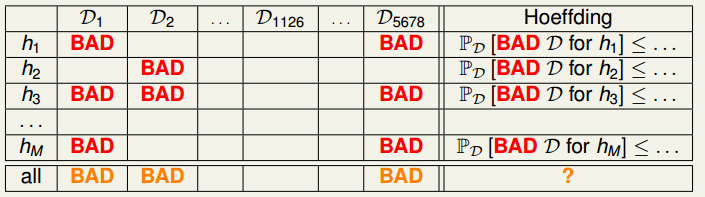 bad data for many h