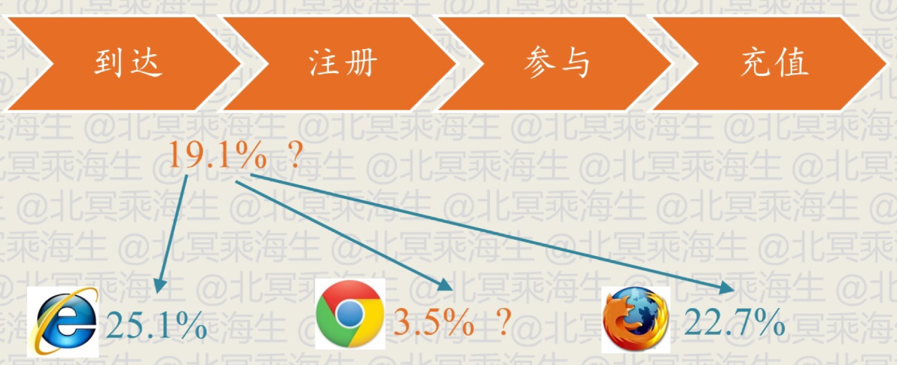 多维度报表