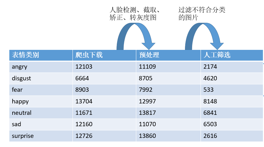 图片数量