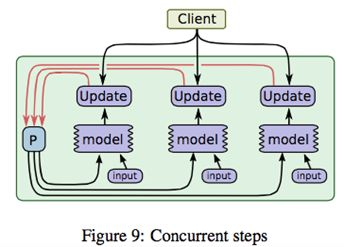 parameter rely controller