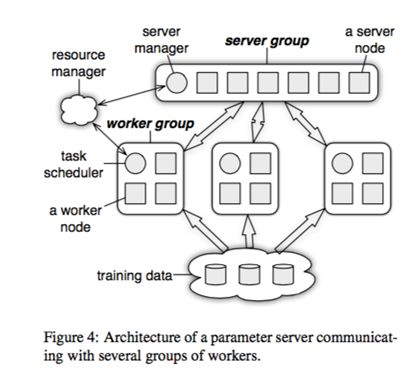 parameter server