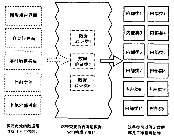 隔离程序