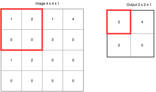 max pooling