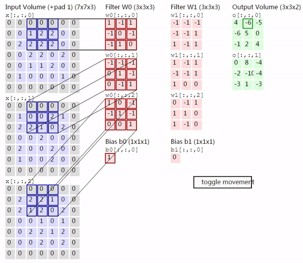 convolutional network