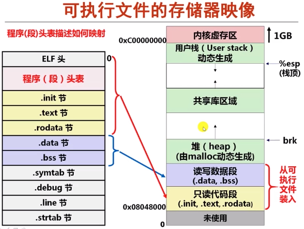 object file mapping